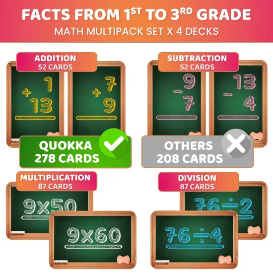Math Multipack Flash Cards Set for Grades 1-3 {2}