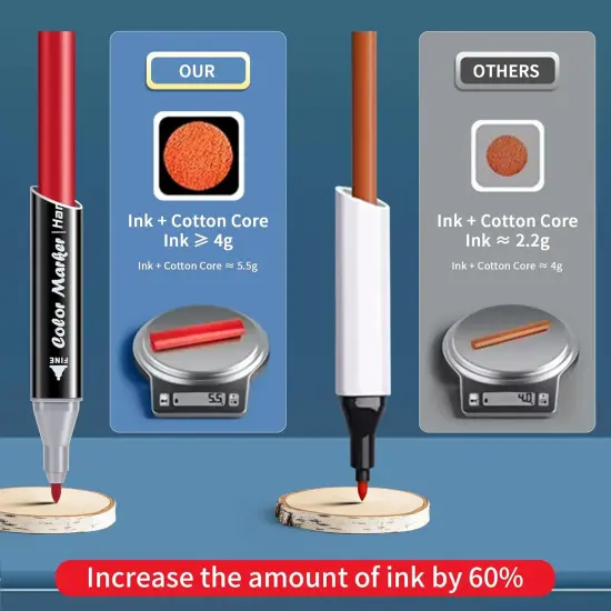 40 Colors Dual Tip Alcohol Markers Brush Tip {3}