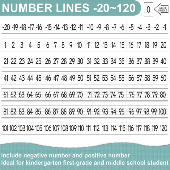 Number Line for Classroom Wall Bulletin Board Borders Decorations {3}