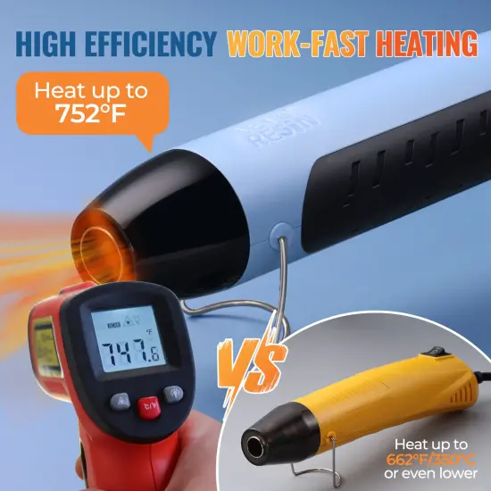 LET&rsquo;S Resin Heat Gun for Resin,350W Fast Heating Dual Temp Heat Gun (482&deg;F~752&deg;F) with 3 Nozzles and 2 Silicone Covers,4.9Ft Long Cable Heat Gun for Crafting,Shrink Tubing,Vinyl Wrap,Epoxy Resin {3}