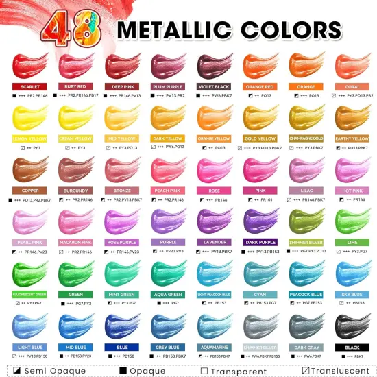 64 Pcs Metallic Acrylic Paint Set with 12 Brushes, 2 Knives & Palette - 48 Colors (2oz/60ml) for Adults, Kids, Artists & Beginners - Easter Basket Stuffers, Rock & Egg Painting Kit {2}