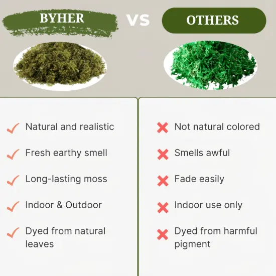 Fake Moss for Potted Plants, Artificial Green Moss for Crafts Faux Moss for Indoor Planters Fairy Garden Table Centerpieces Wedding Decoration (Fresh Green) {4}