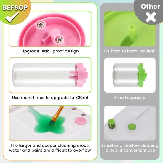 2025 New Paint Brush Cleaner, Upgraded 4-in-1 Brush Holder with Palette, Brush Rinser for Acrylic Paint Water Dispenser Washer Painting Station for kids Paintbrush Cleaner Watercolor Accessories(Pink) {3}