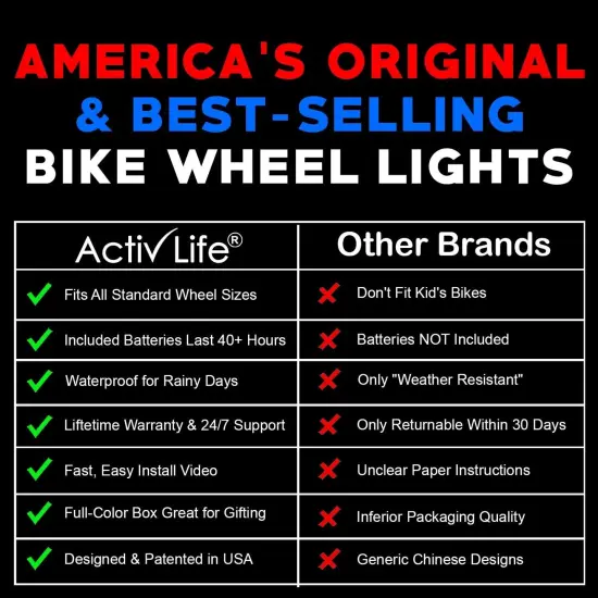 Activ Life LED Bike Wheel Lights with Batteries Included, Get 100% Brighter and Visible from All Angles for Ultimate Safety & Style (1 Tire Pack, Pastel) {5}