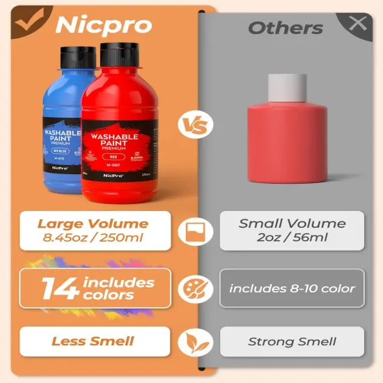 14 Colors Large Washable Paint for Kids 8.45oz/250ml, Non Toxic Children Tempera Finger Paints with Paint Brushes, Cups and Sponge {4}