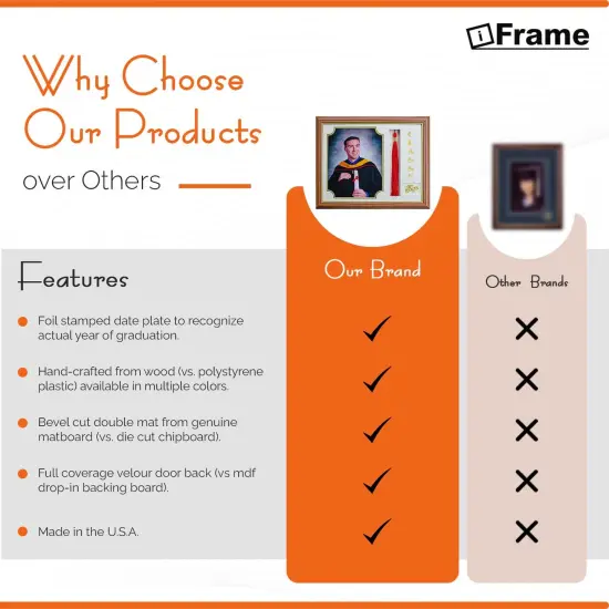 iFrame Graduation Photo & Tassel Frame I 5x7 & 8x10 Picture Frame For 2025 Class Year | Real Wood Cherry, Black and Walnut Finish I Wall Mount & Tabletop Graduation Frame | Made in USA {6}