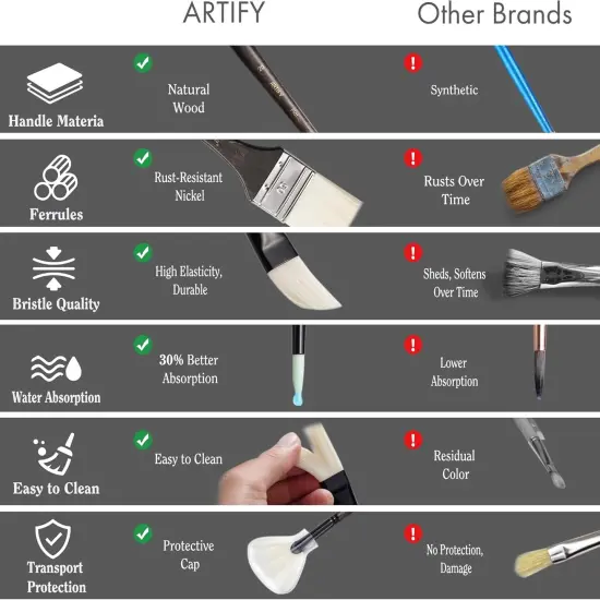 ARTIFY Oil Paint Brush Set, 24 Pieces Long Handle Hard Nylon Hair Acrylic Paint Brushes, Professional Artist Paint Brushes for Oil, Acrylic, and Watercolor Painting {3}