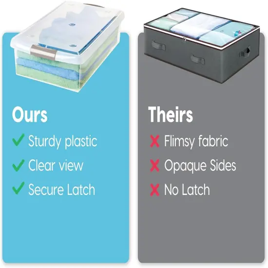 IRIS USA 40 Qt Plastic Under Bed Storage Stackable Nestable Organizer Bin Container with Secure Lids and Durable Tan Buckles, Multi-Purpose for Clothes, Shoes, and Beddings, Clear {3}