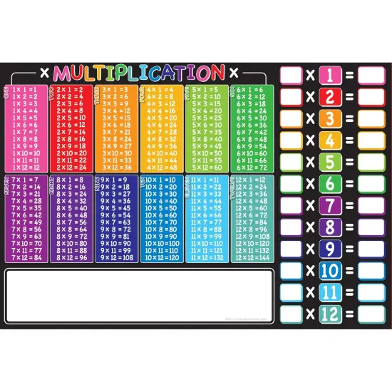 Placemat Studio&trade; Smart Poly&reg; Multiplication Tables Learning Placemat, 13" x 19", Single Sided, Pack of 10 {1}