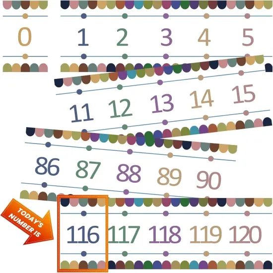 Number Line for Classroom Wall - 0-120 Laminated Strips {1}