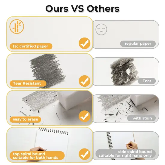 Ohuhu Sketchbook, 9" x 12" &ndash; 100 Sheets (79lb/110gsm) {3}