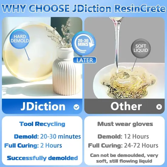 JDiction ResinCrete, Water-Based Eco-Friendly Formula, 20-30 Minutes Demold Fast Curing Eco Casting for Beginners, Mineral Casting Powder, Easy Mix for DIY Home Art {11}