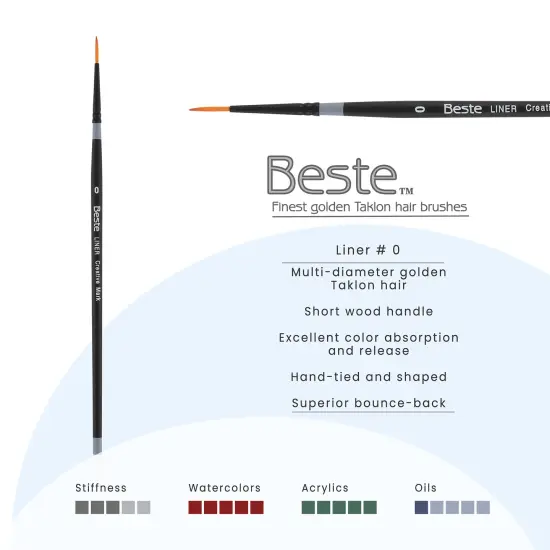 Creative Mark Beste Golden Taklon Liner, #0 Artist Paint Brush, Professional Watercolor Brushes, For Acrylic Painting, Short Handle, Sharp Edges, Hand-Tied & Shaped {3}