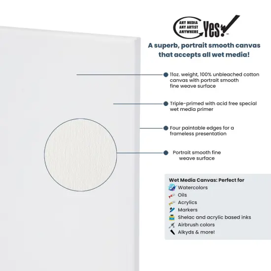 Yes! All Media Stretched Canvas for Painting, Canvas 6 Packs, 3/4 in Deep, 11oz Weight, Triple-Primed Acid-Free, Accepts Acrylics, Oils, Watercolors & Inks, Fine Close-Weaved Smooth Cotton {3}