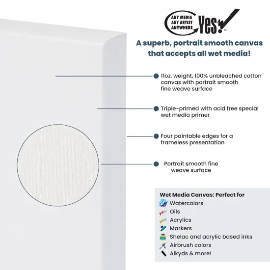 Yes! All Media Stretched Canvas for Painting, Canvas 3 Packs, 1-1/2 in Deep, 11oz Weight, Triple-Primed Acid-Free, Accepts Acrylics, Oils, Watercolors & Inks, Fine Close-Weaved Smooth Cotton {3}
