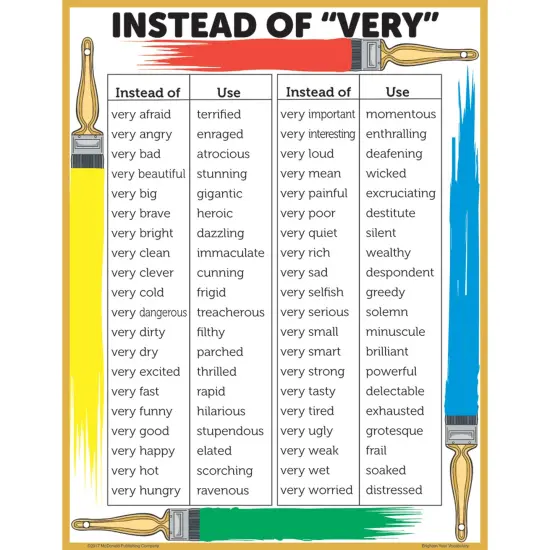 Brighten Your Vocabulary Posters, Set of 4 {3}