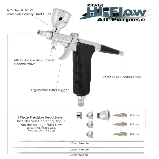 Master Hi-Flow G79 All-Purpose Pistol Trigger Gravity Feed Airbrush Set, 3 Nozzle Sets, 3 Cup Sizes & 6 ft. Air Hose {2}