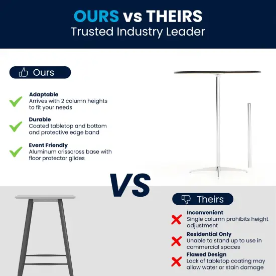 Emma and Oliver 36" Round Wood Cocktail Table with 30" and 42" Columns {10}