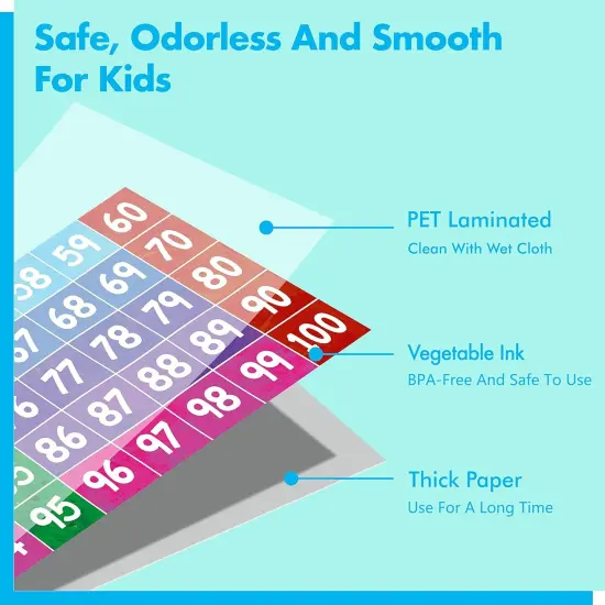 1 to 100 Colorful Number Line Classroom Decoration {3}