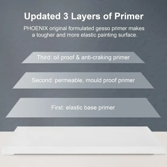 Stretched Canvas for Painting 5x7 Inch/7 Value Pack, 8 Oz Triple Primed 5/8 Inch Profile 100% Cotton White Blank Canvas,Small Framed Canvas for Oil Acrylic & Pouring Art {5}