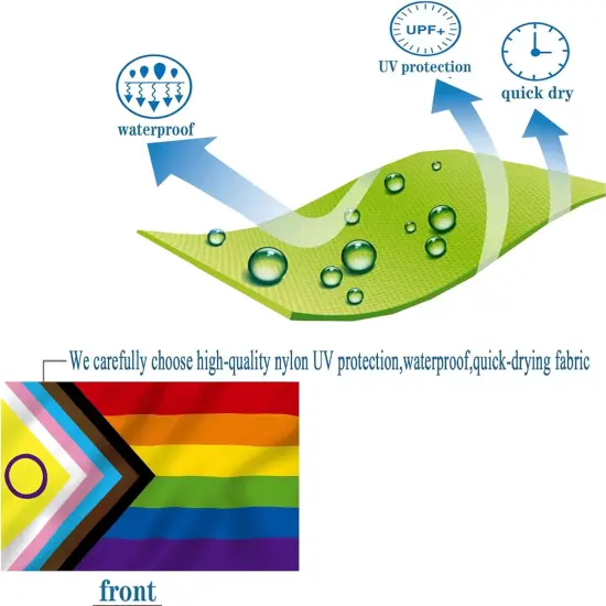Intersex Progress Pride Flags 3x5 Outdoor - Embroidered Circle and Sewn Stripes Inclusive Lesbian Gay Bisexual Transgender Rainbow Flag for Outside with 2 Brass Grommets UV protection Fade Resistant {2}