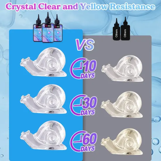 LET'S RESIN UV Resin, 300g Low Viscosity Crystal Clear Thin UV Resin Kit, Quick-Curing & Low Shrinkage Ultraviolet Epoxy Resin for Crafts, Casting, UV Resin Molds {6}
