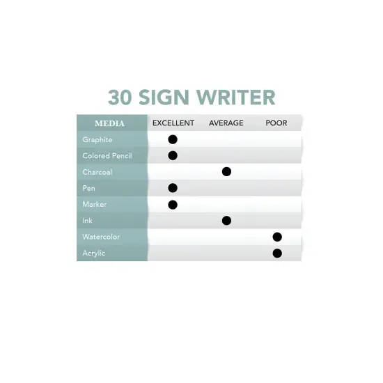 Borden & Riley 30 Sign Writers Paper Roll {3}