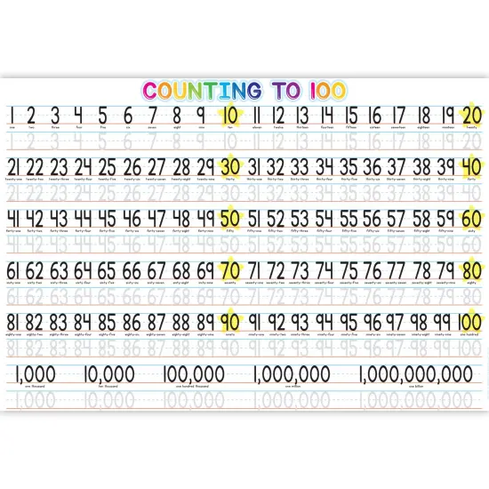 Placemat Studio&trade; Smart Poly&reg; 1-100 Counting Learning Placemat, 13" x 19", Single Sided, Pack of 10 {1}