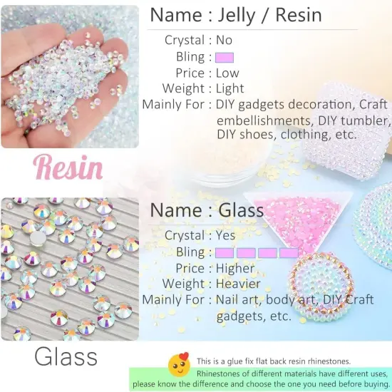 20000PCS Flatback Jelly Resin Rhinestones Kit - 3-4MM (24 Color) {4}