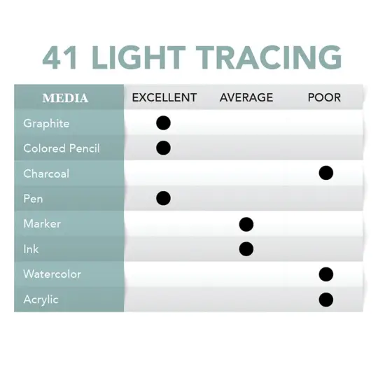 Borden & Riley #41 Light Weight Tracing {3}