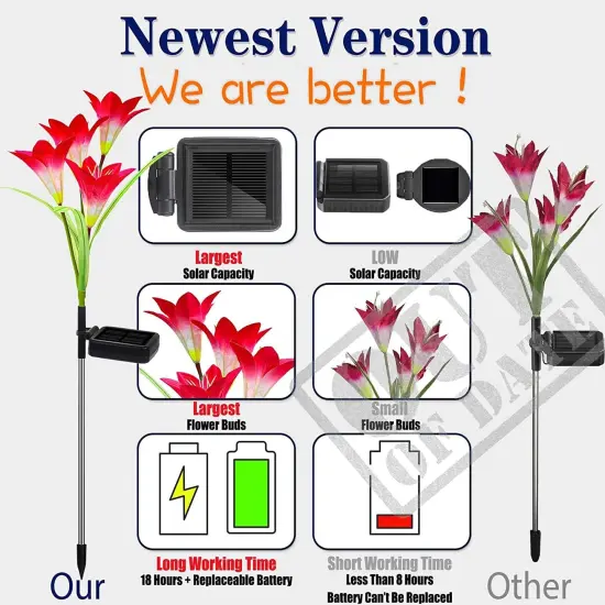 TONULAX Solar Garden Lights Outdoor - New Upgraded, Multi-Color Changing Lily Solar Lights for Patio,Yard Decoration, Bigger Flower and Wider Solar Panel (2 Pack,Purple and Red) {5}