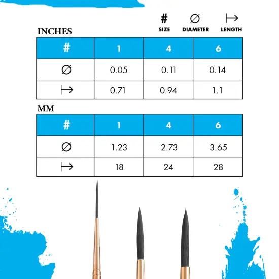 Princeton Series 4750 Neptune Synthetic Squirrel Brush-Short Handle Script Liner Size 1 {5}