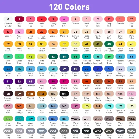 Alcohol Markers Set 120 Colors - Dual Tip {5}