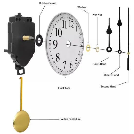 Silent Quartz Pendulum Clock Mechanism &ndash; Wall Clock Movement Repair Kit &ndash; DIY Replacement Parts for Swing Clock {2}