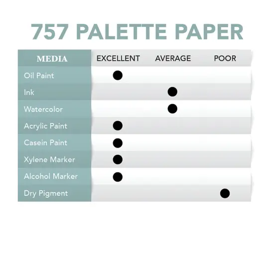 Borden & Riley&reg; #757 Disposable Palette, 12x16 Pad {2}