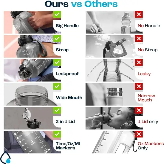 1 Gallon Water Bottle with Time Marker - Straw & Chug Lid {2}