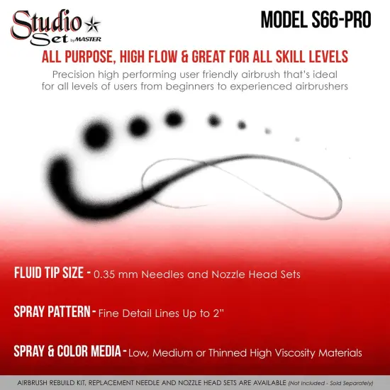 6 Master Performance S58 Dual-Action Siphon Feed Airbrushes with 0.35 mm Tips, 3/4 oz. Bottles, Color Coated Cutaway Handles & Storage Case {4}