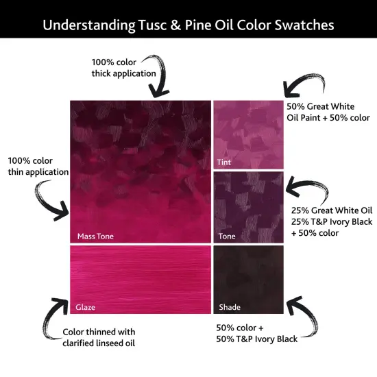 Tusc & Pine Artist Oil Paint - 40 ml Set of 5 - Starter Set of 5 - Non-Yellowing, Rich & Creamy Consistency, Maximum Pigment Load, Small Batch Milled Oil Paints Developed for Professional Artists {5}