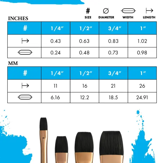 Princeton Series 4750 Neptune Synthetic Squirrel Brush-Short Handle Aquarelle 1/4" {5}