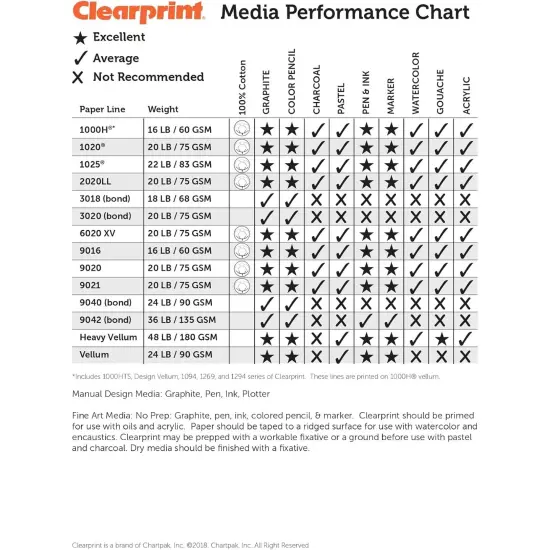 Clearprint 24" x 36" 1000H Design Vellum Sheets with Architect Title Block, 16 lb., 100% Cotton, 100 Sheets Per Pack, 1 Each {2}