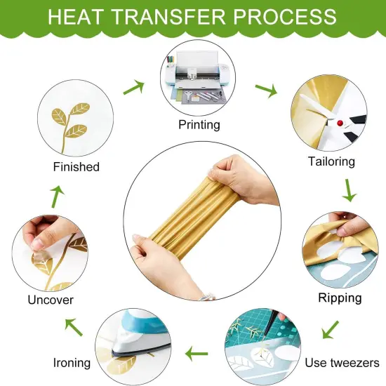 HTV Heat Transfer Vinyl Bundle -12 Pack 12'' x 5FT Heat Transfer Vinyl Rolls {5}