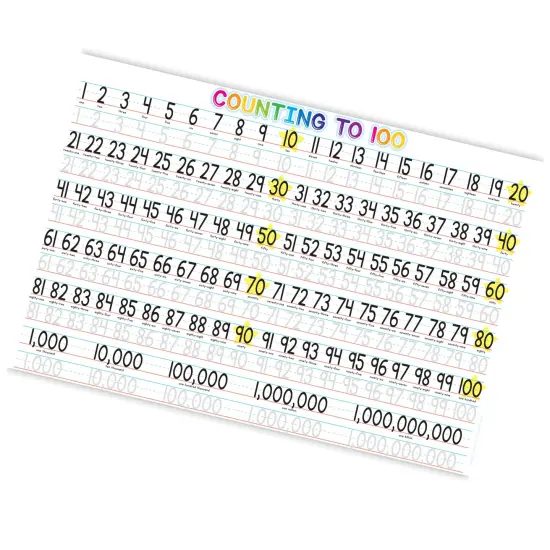 Placemat Studio&trade; Smart Poly&reg; 1-100 Counting Learning Placemat, 13" x 19", Single Sided, Pack of 10 {3}