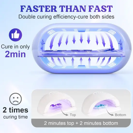 LET'S RESIN UV Light Advanced,Two-Sided Longer time Setting(2m,3m,5m) UV Resin Light with 36 LED Beads, Large Size UV Lamp for Resin Curing,Resin Molds,DIY Craft Decor(Own Design Patent) {6}