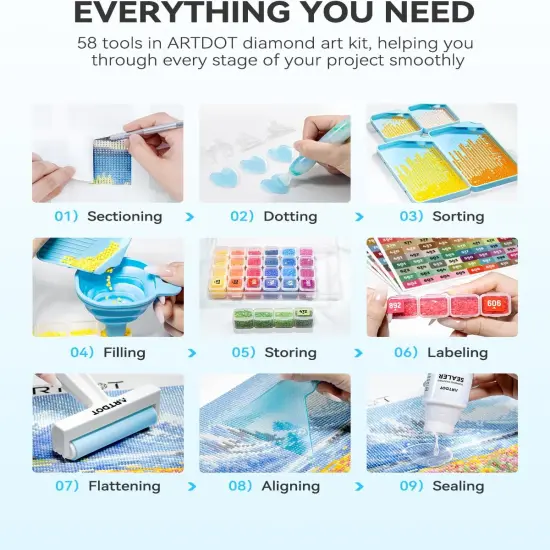 Inclusive Diamond Art Accessories Kits for Adults, Diamond Painting Tools with Bead Organizers and Storage Pens Sealer Roller Diamond Art Supplies for Beginners {3}