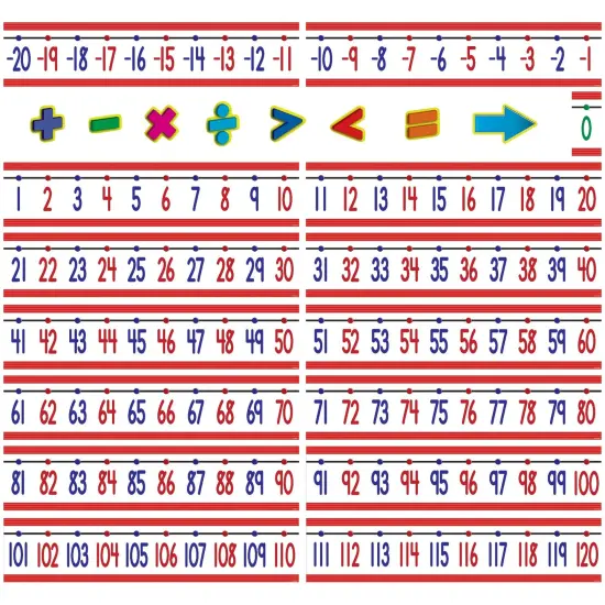 Number Line (-20 to +120) Bulletin Board Display Set {1}