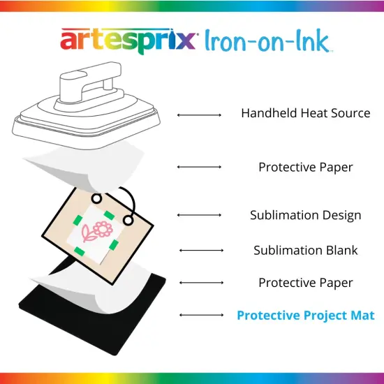 Artesprix Protective Project Mat {4}