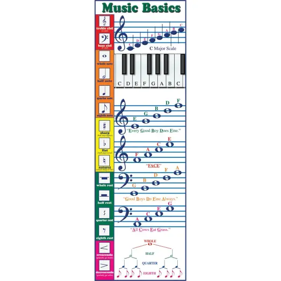 Music Basics Colossal Poster {1}