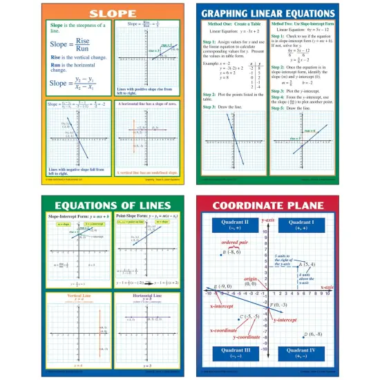 Graphing: Slope & Linear Equations Posters, Set of 4 {1}