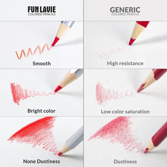 Colored Pencils 48 Coloring Pencils Premium Professional Art Drawing Pencil for Adults Coloring Book {4}