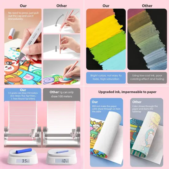 Art Fabric Markers Pens, 36 Colors Dual Tip Fabric Markers Permanent Markers for Clothes, T-shirt, Shoes, Hats, Non-Toxic & Child Safe, No Fading, Card Making {5}